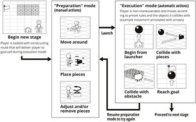 Assessment of executive functions using a 3D-video game in children and adolescents with ADHD